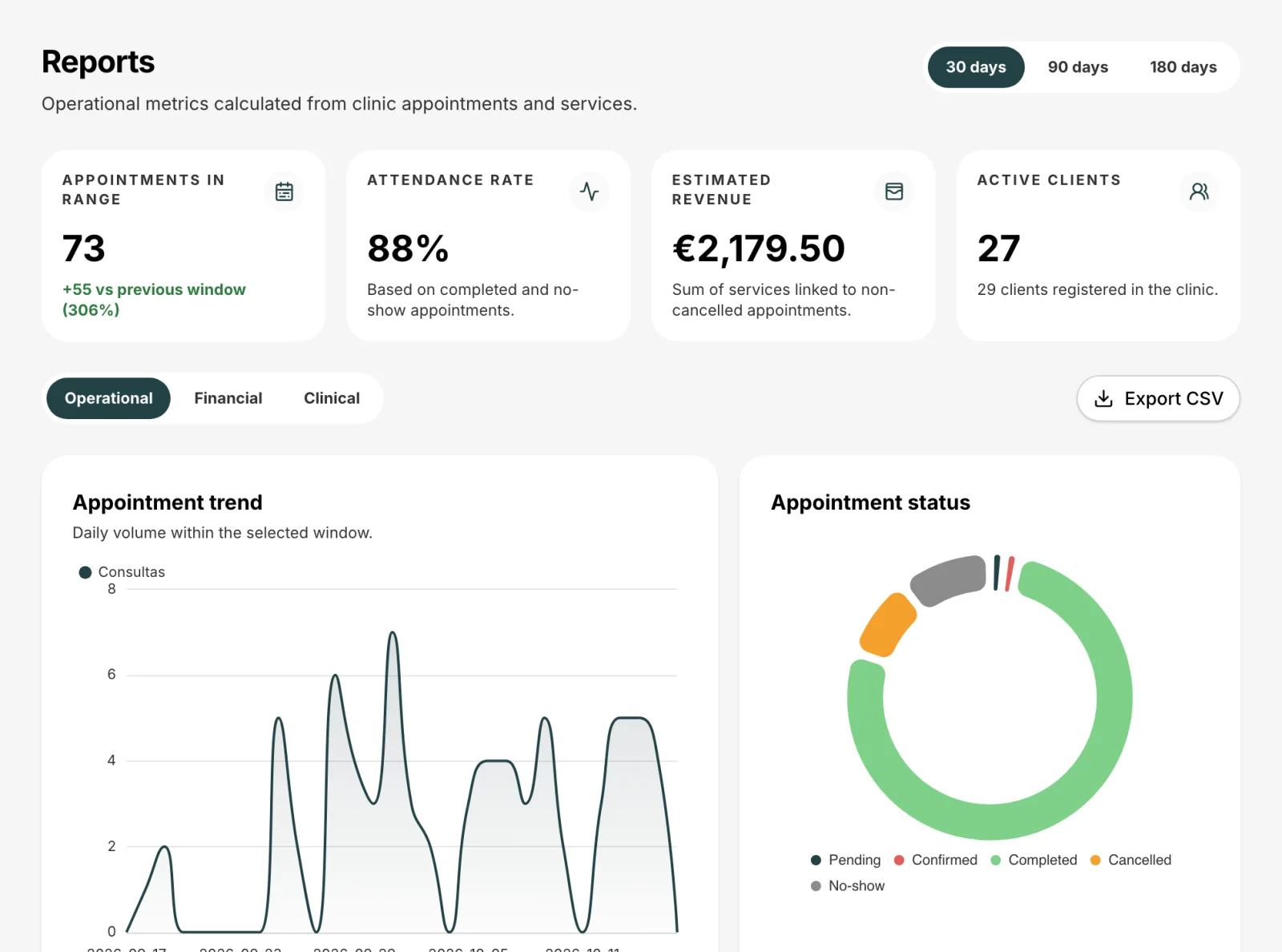 Reports dashboard with sample data